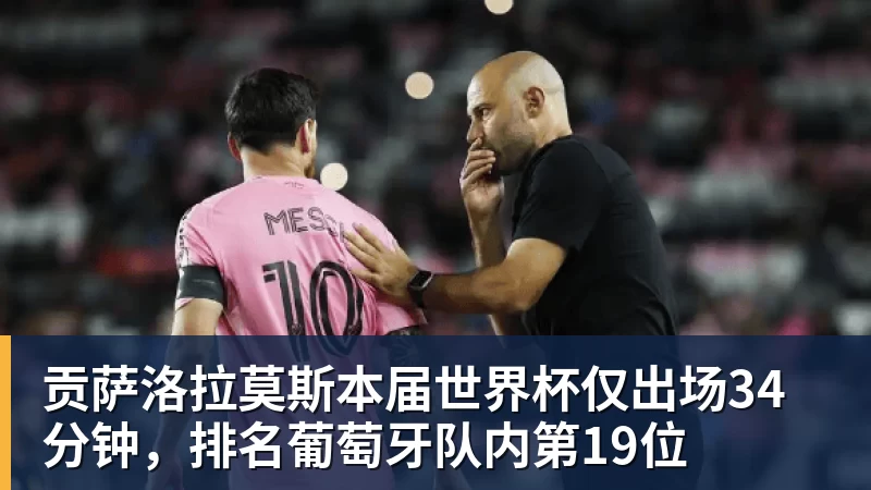 九游体育贡萨洛拉莫斯本届世界杯仅出场34分钟，排名葡萄牙队内第19位