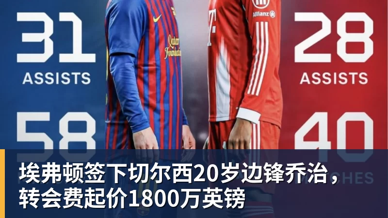 九游体育埃弗顿签下切尔西20岁边锋乔治，转会费起价1800万英镑