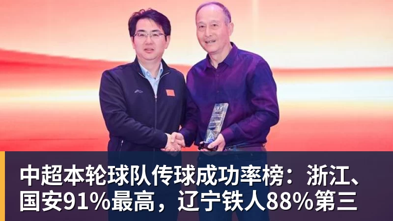 九游体育中超本轮球队传球成功率榜：浙江、国安91%最高，辽宁铁人88%第三