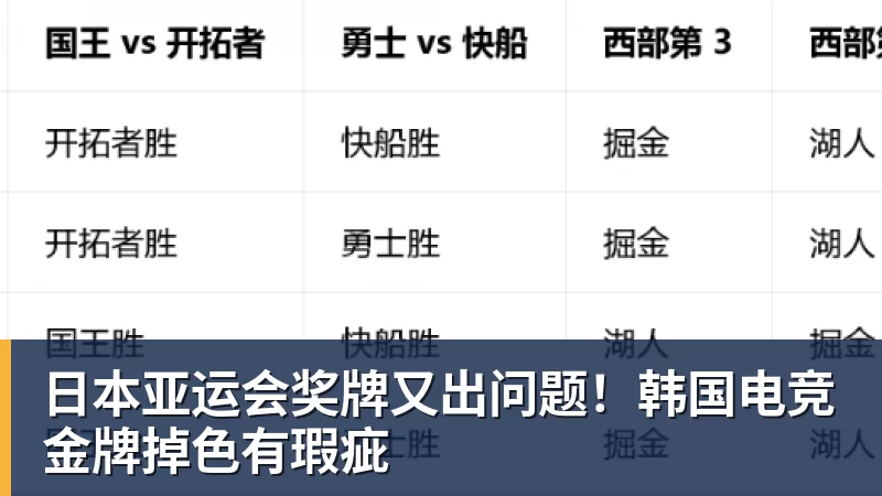 九游体育日本亚运会奖牌又出问题！韩国电竞金牌掉色有瑕疵
