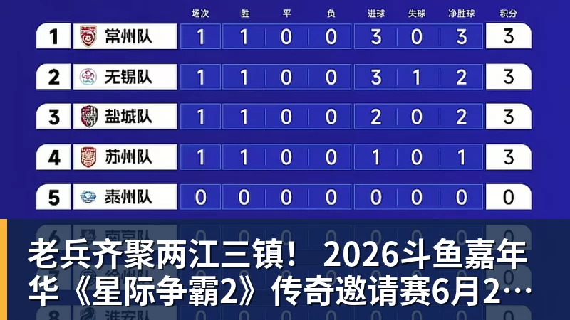 九游体育老兵齐聚两江三镇！ 2026斗鱼嘉年华《星际争霸2》传奇邀请赛6月25日燃爆开战